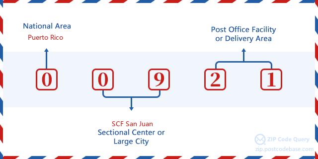 ZIP Code: 00921