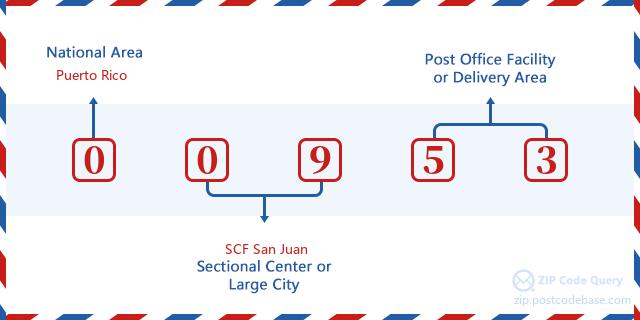 ZIP Code: 00953