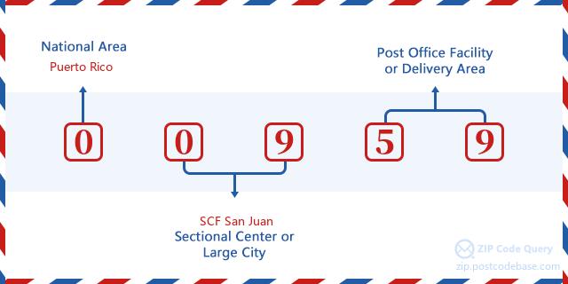 ZIP Code: 00959