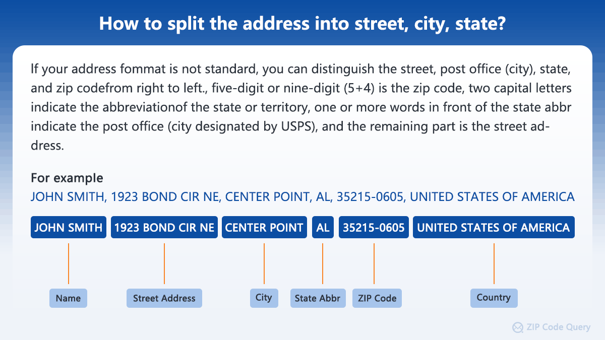What is the standard format for US addresses?